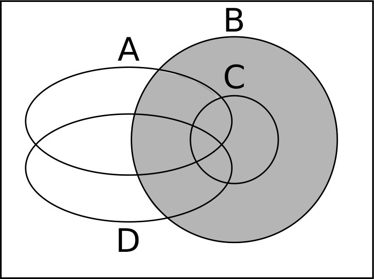Figure 17