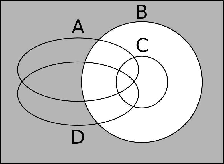 Figure 18