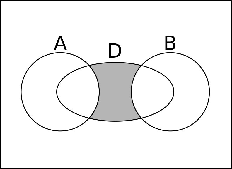 Figure 21