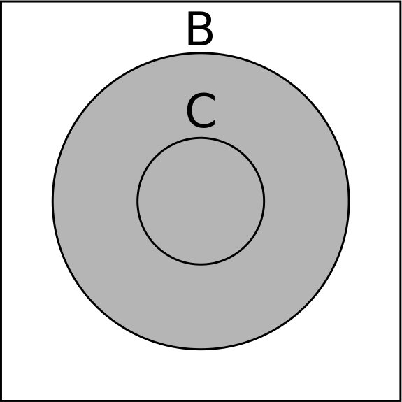 Figure 22