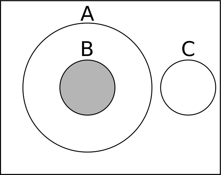 Figure 24