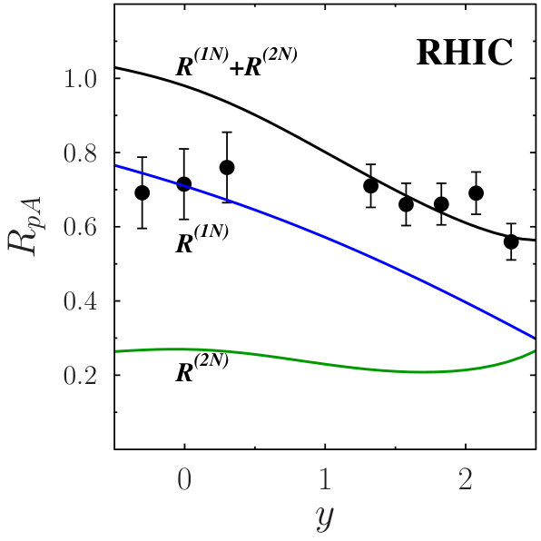 Figure 18