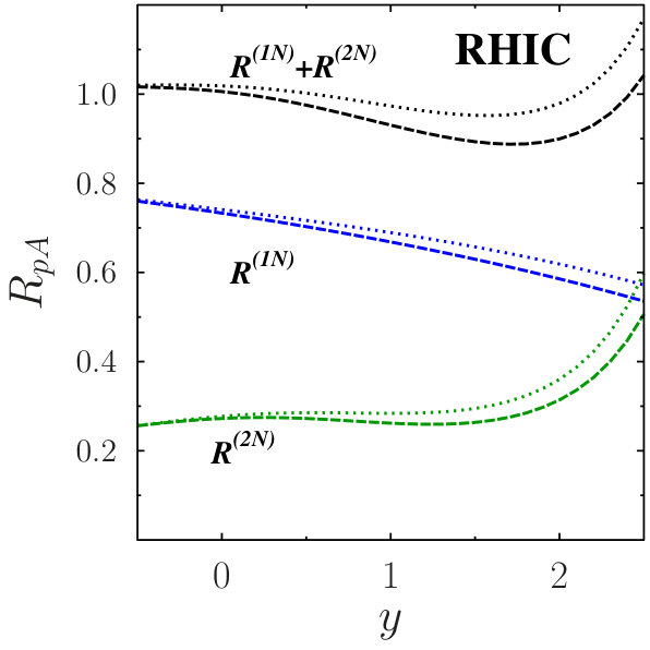 Figure 19