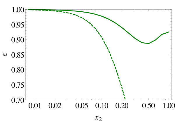 Figure 20