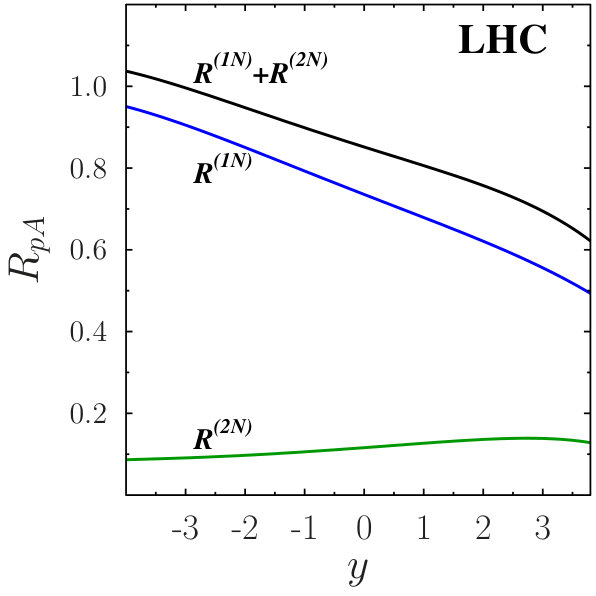 Figure 21