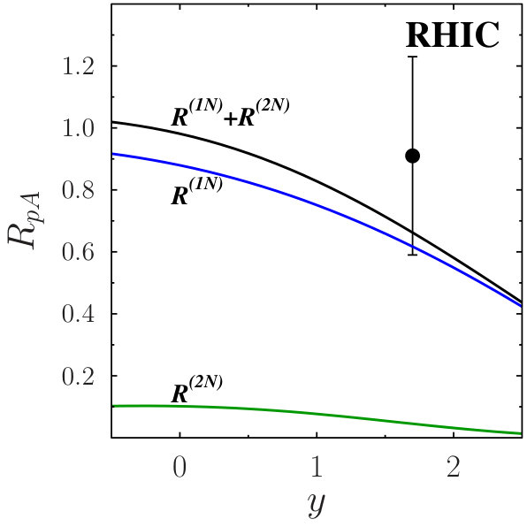 Figure 22