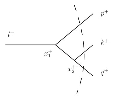 Figure 20