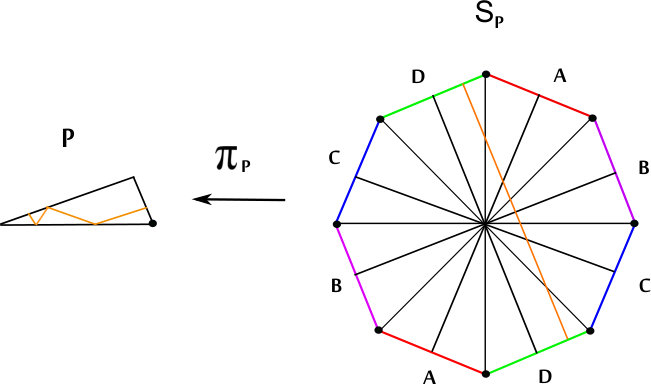 Figure 15