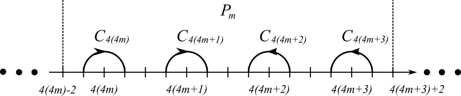 Figure 21