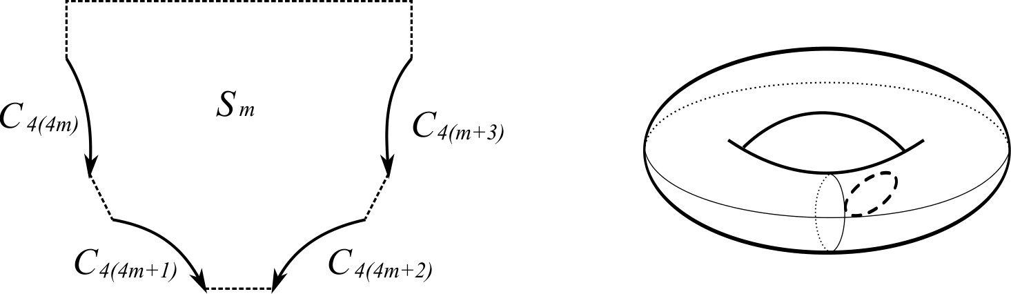 Figure 22