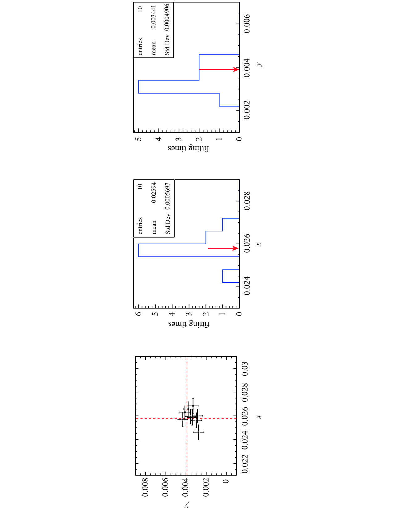 Figure 12