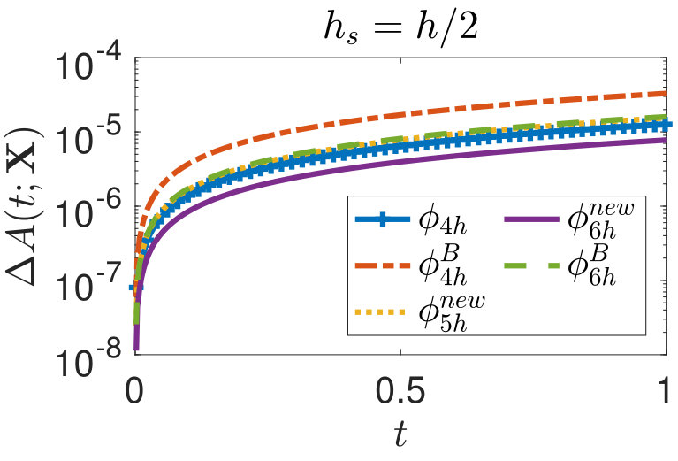 Figure 15