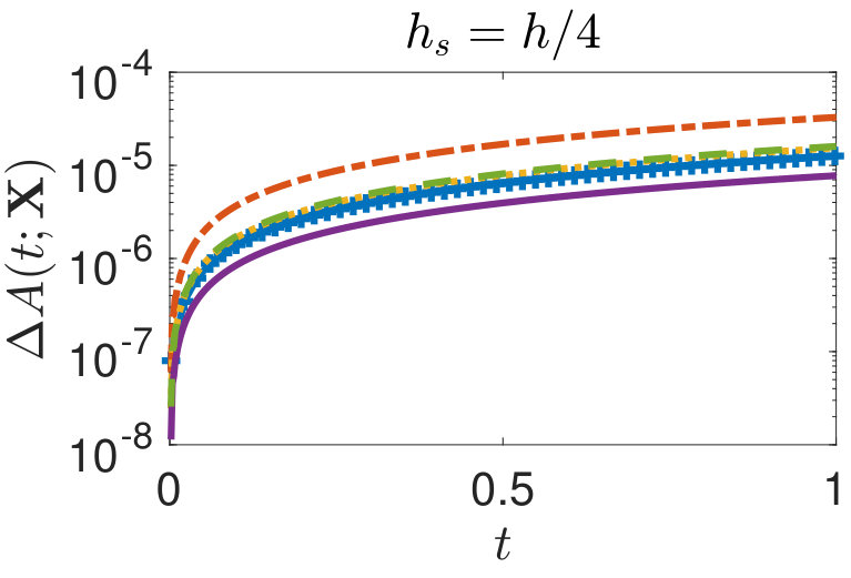 Figure 16