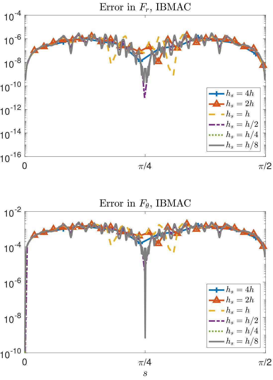 Figure 18