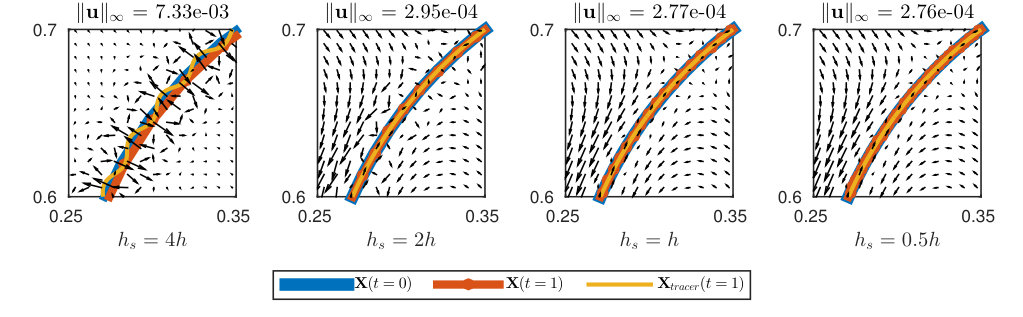 Figure 19