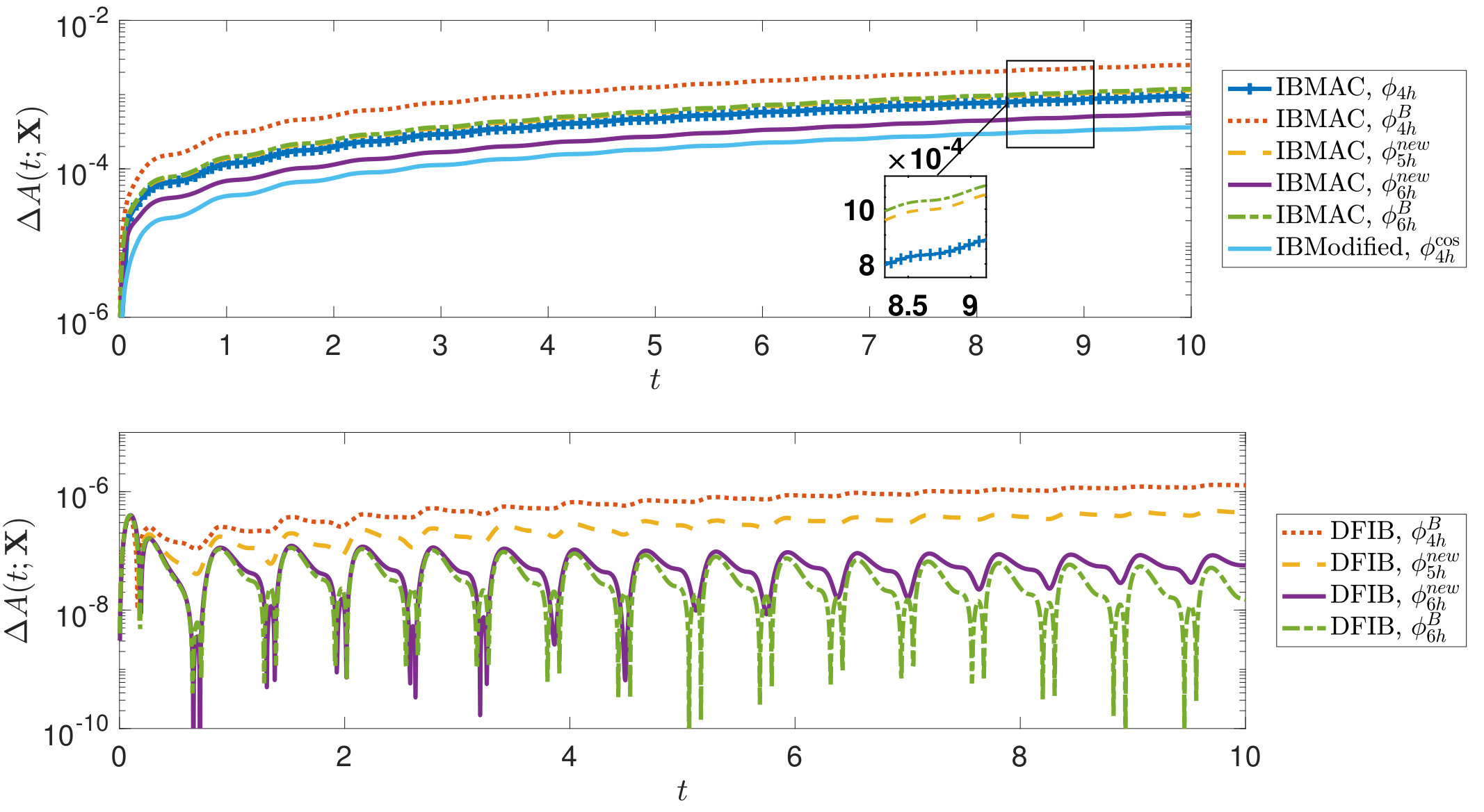 Figure 20
