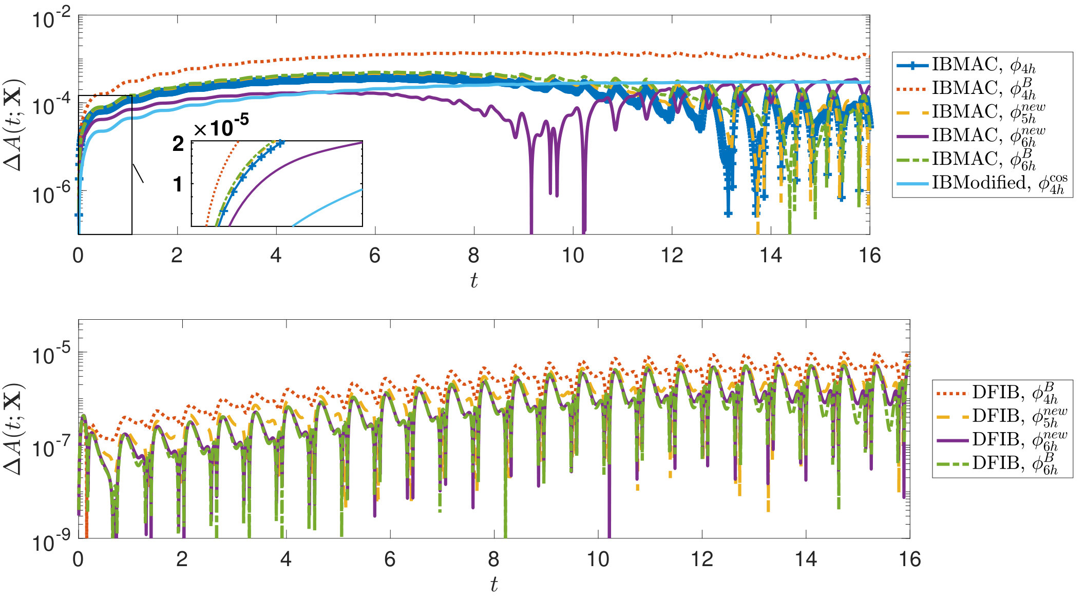 Figure 21