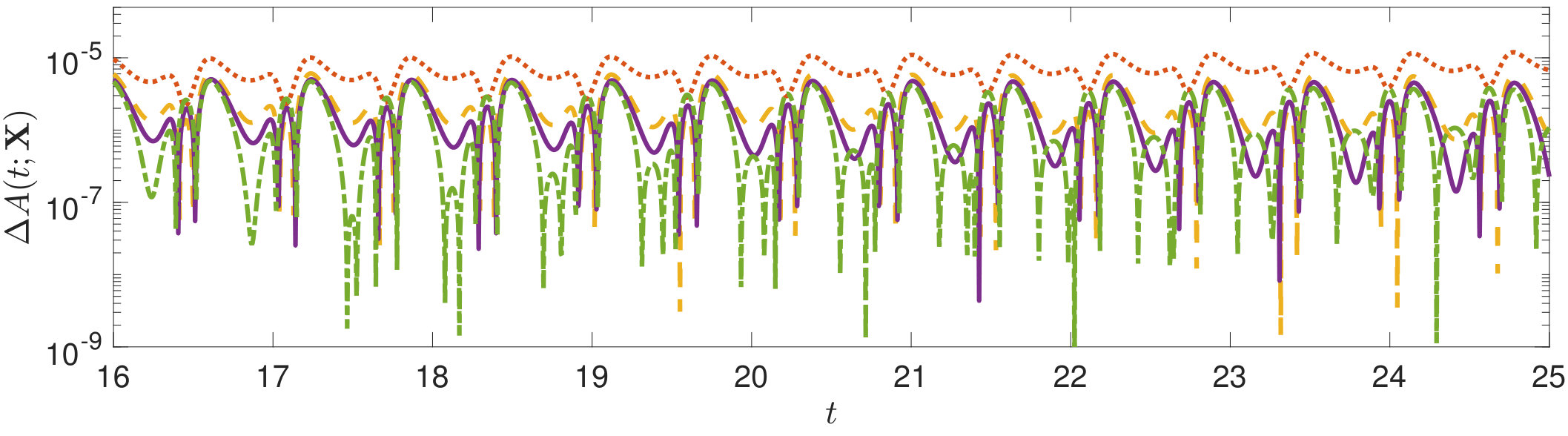 Figure 22