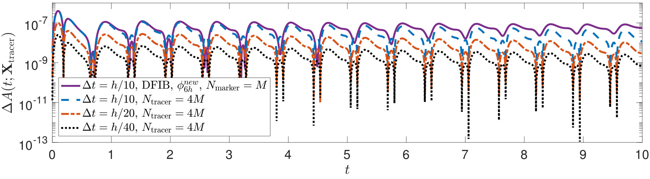 Figure 23