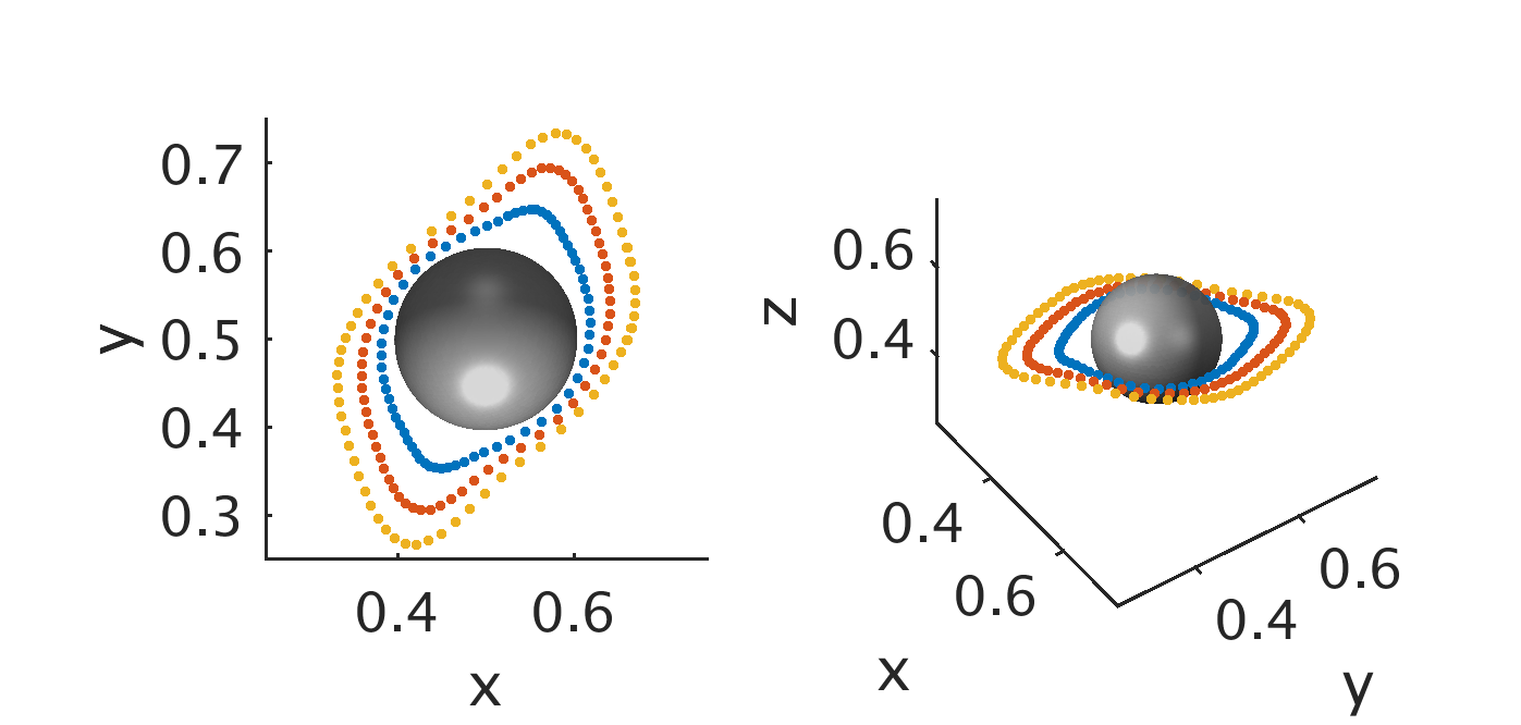 Figure 31