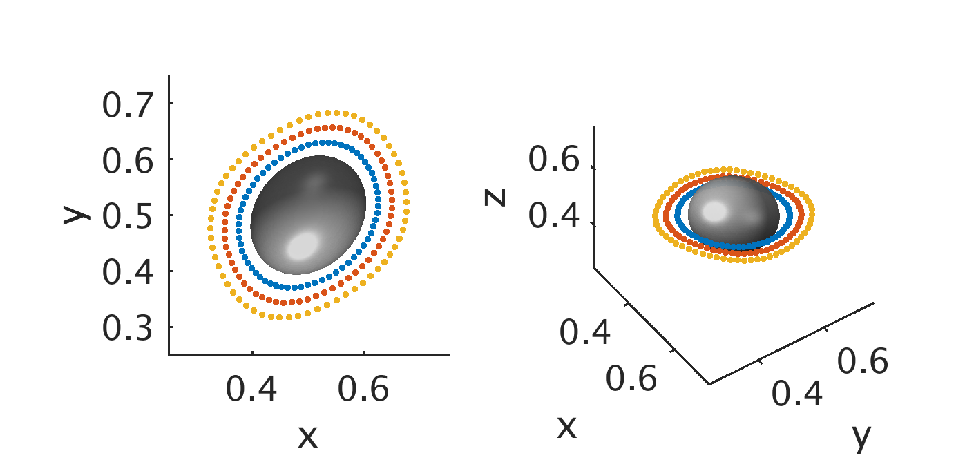 Figure 32