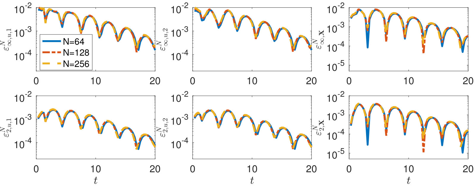 Figure 34