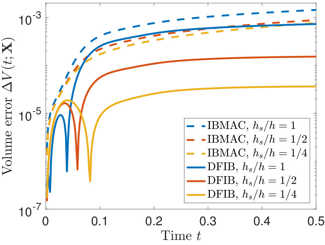 Figure 35