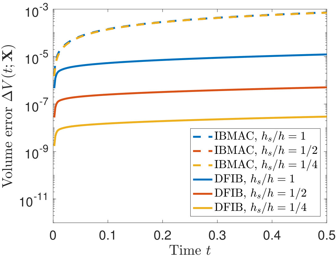 Figure 36