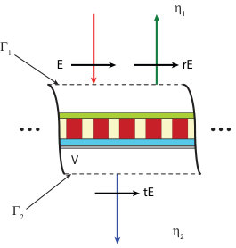 Figure 13