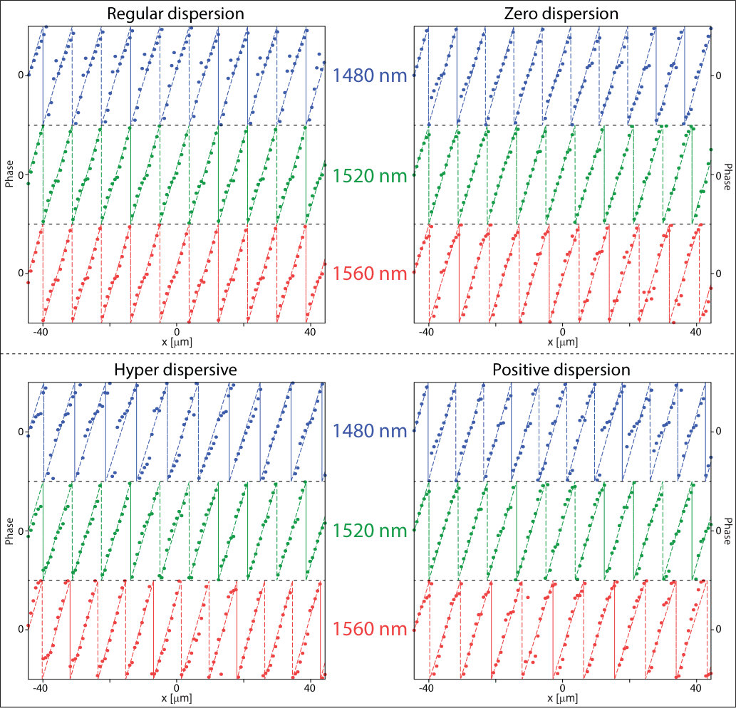 Figure 19