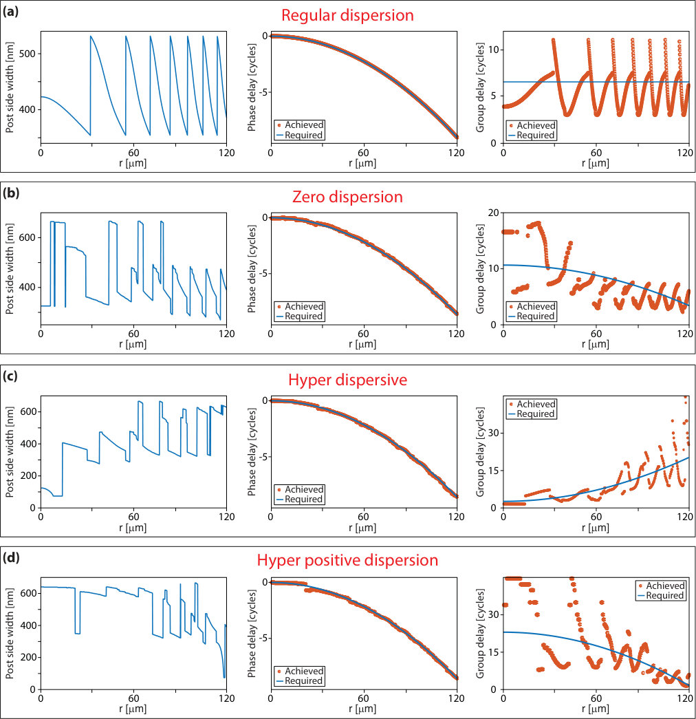 Figure 20