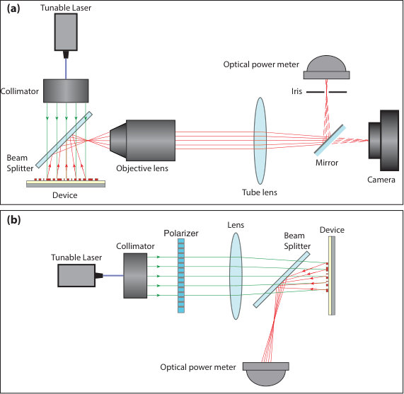 Figure 21