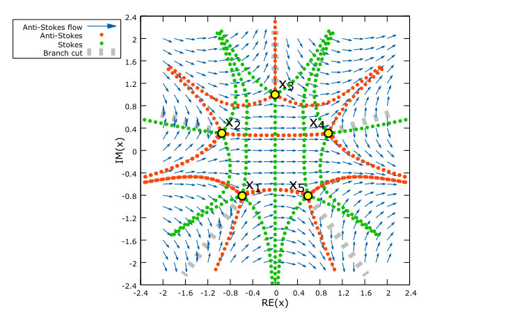 Figure 7
