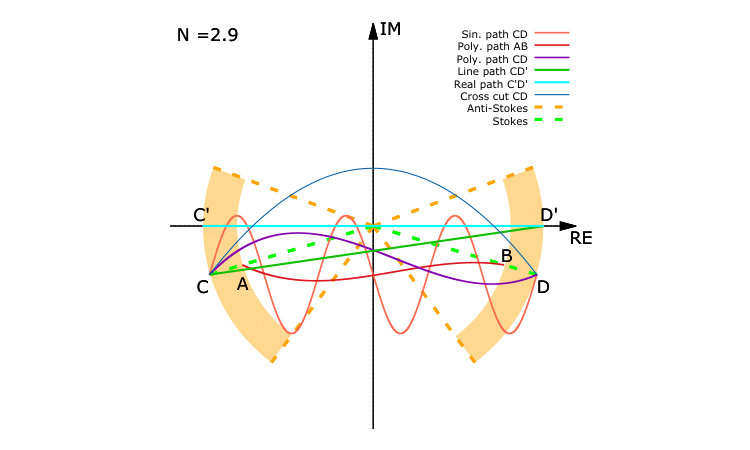 Figure 8