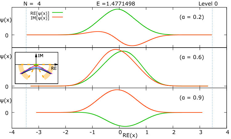 Figure 13