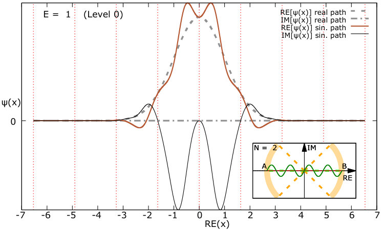 Figure 15