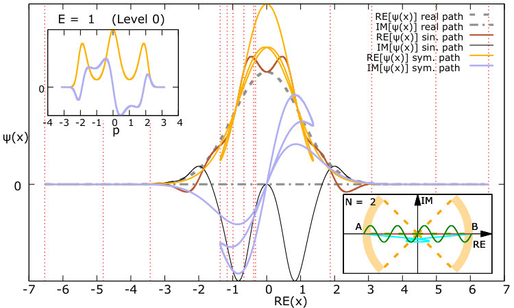 Figure 17