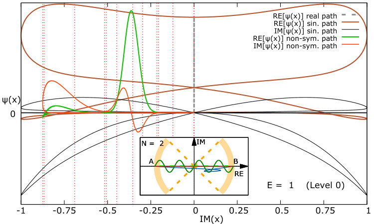 Figure 20