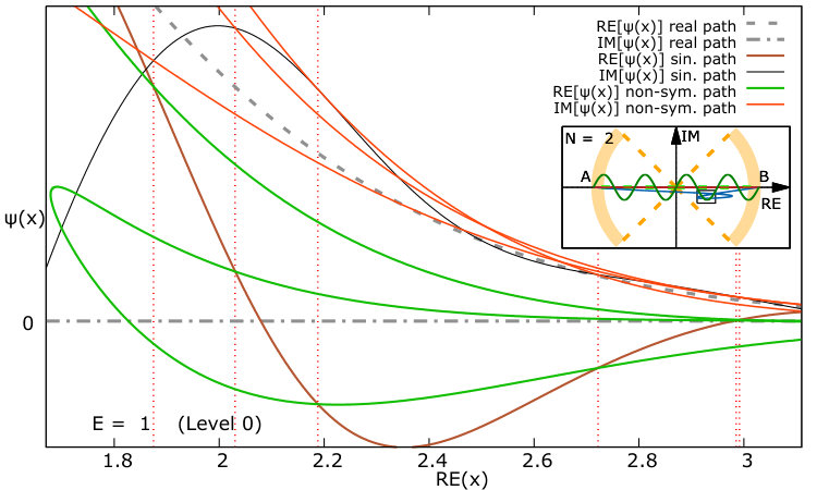 Figure 21