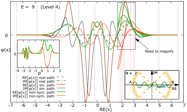 Figure 22