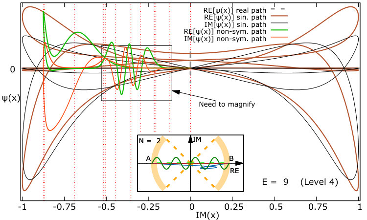 Figure 23