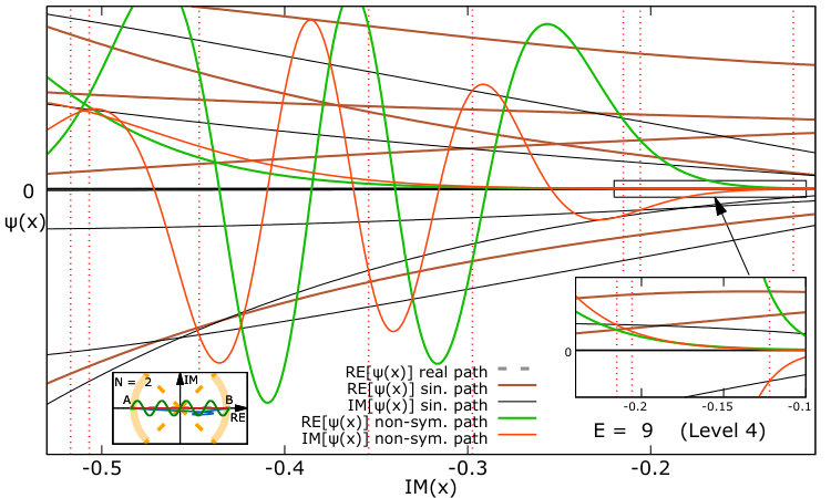 Figure 24