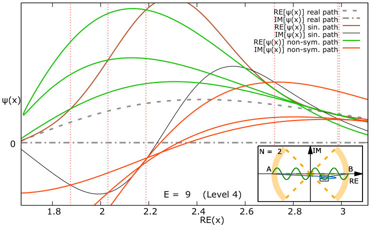 Figure 25