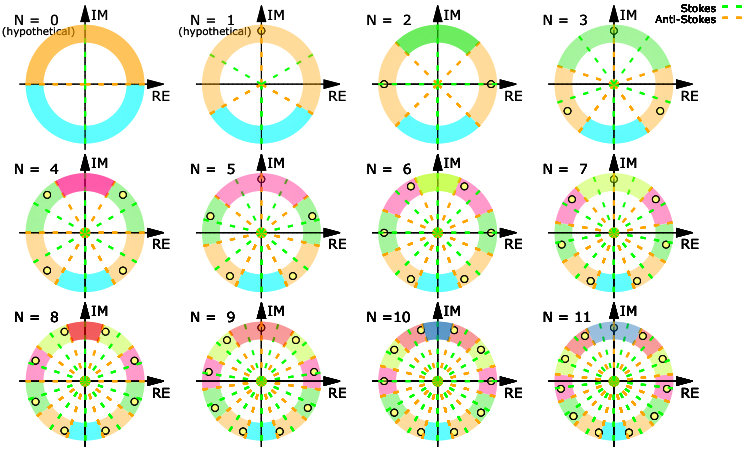 Figure 26