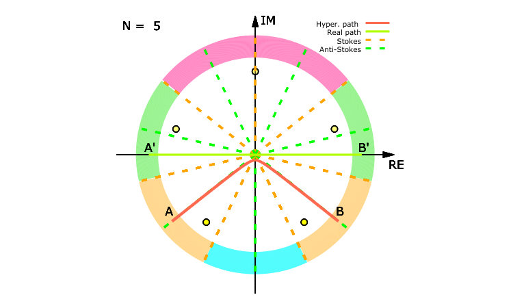 Figure 27