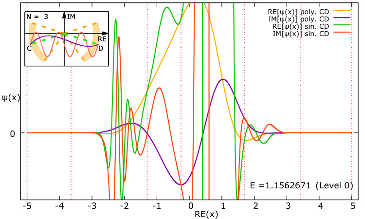 Figure 28