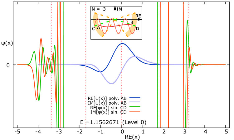 Figure 29