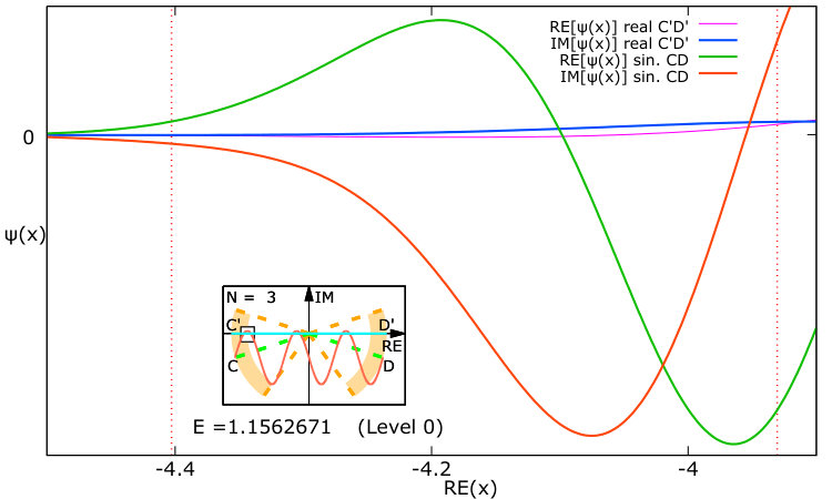 Figure 30