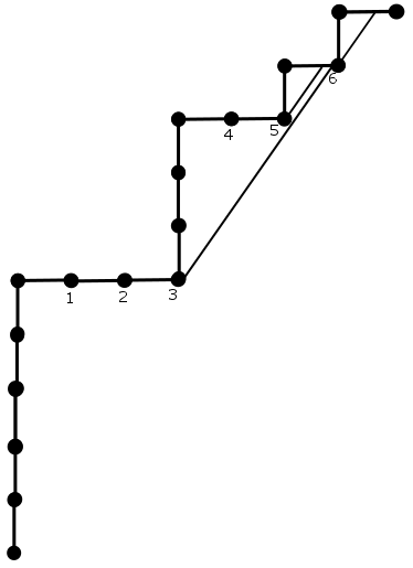 Figure 8