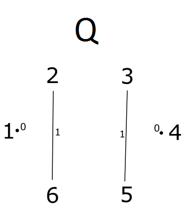Figure 18